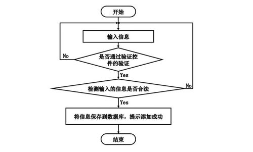 基于Java技術(shù)的健身房綜合管理系統(tǒng)的設(shè)計(jì)與實(shí)現(xiàn)