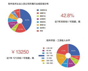 北大青鳥西安建筑科技大學(xué)校企合作雙證特色班2019招生簡章 計(jì)算機(jī)信息技術(shù)開發(fā)